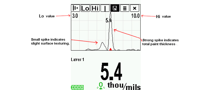 Gypsum board matching diagram for paint thickness measurement 4