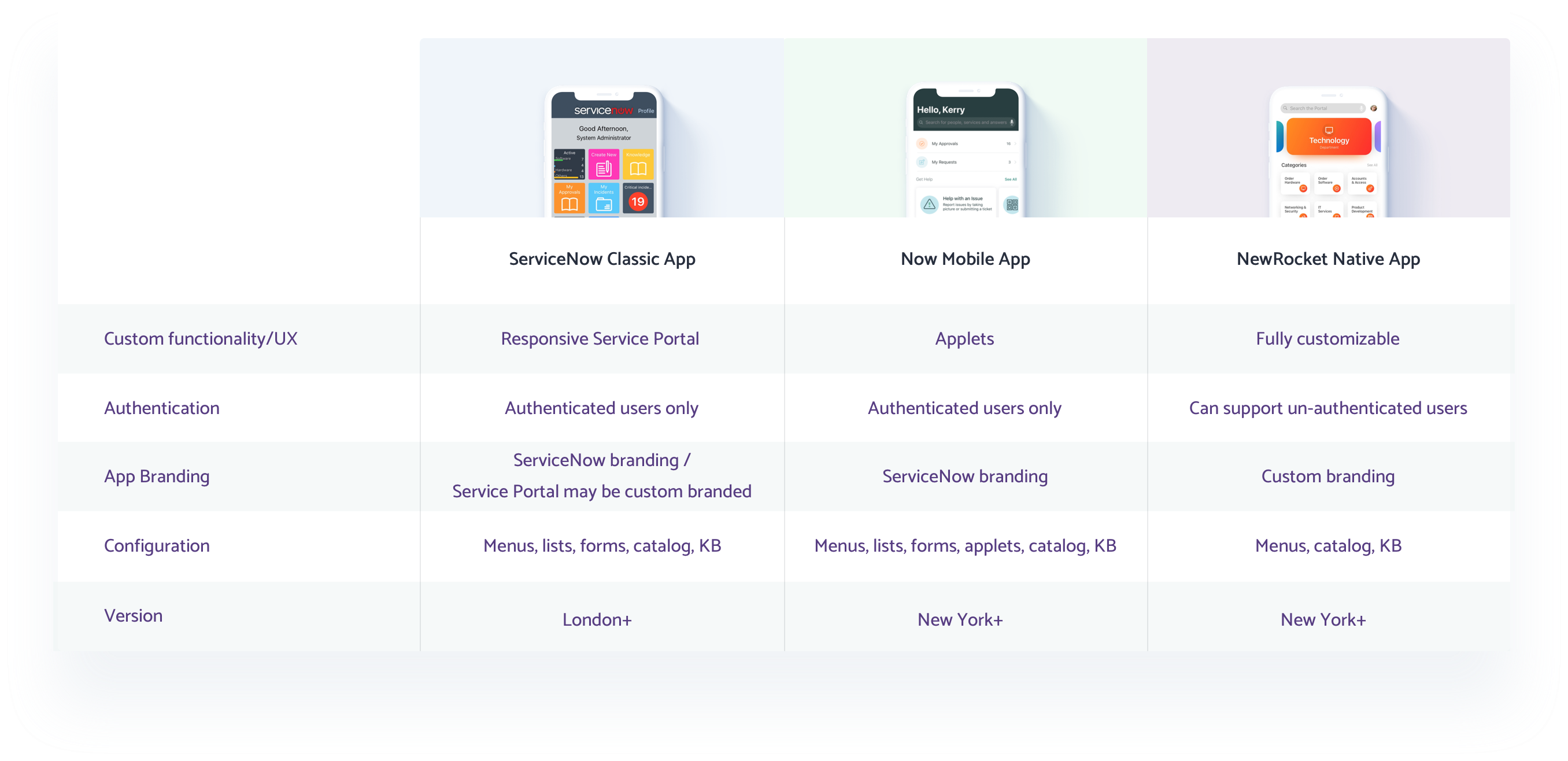Native Mobile Apps in ServiceNow