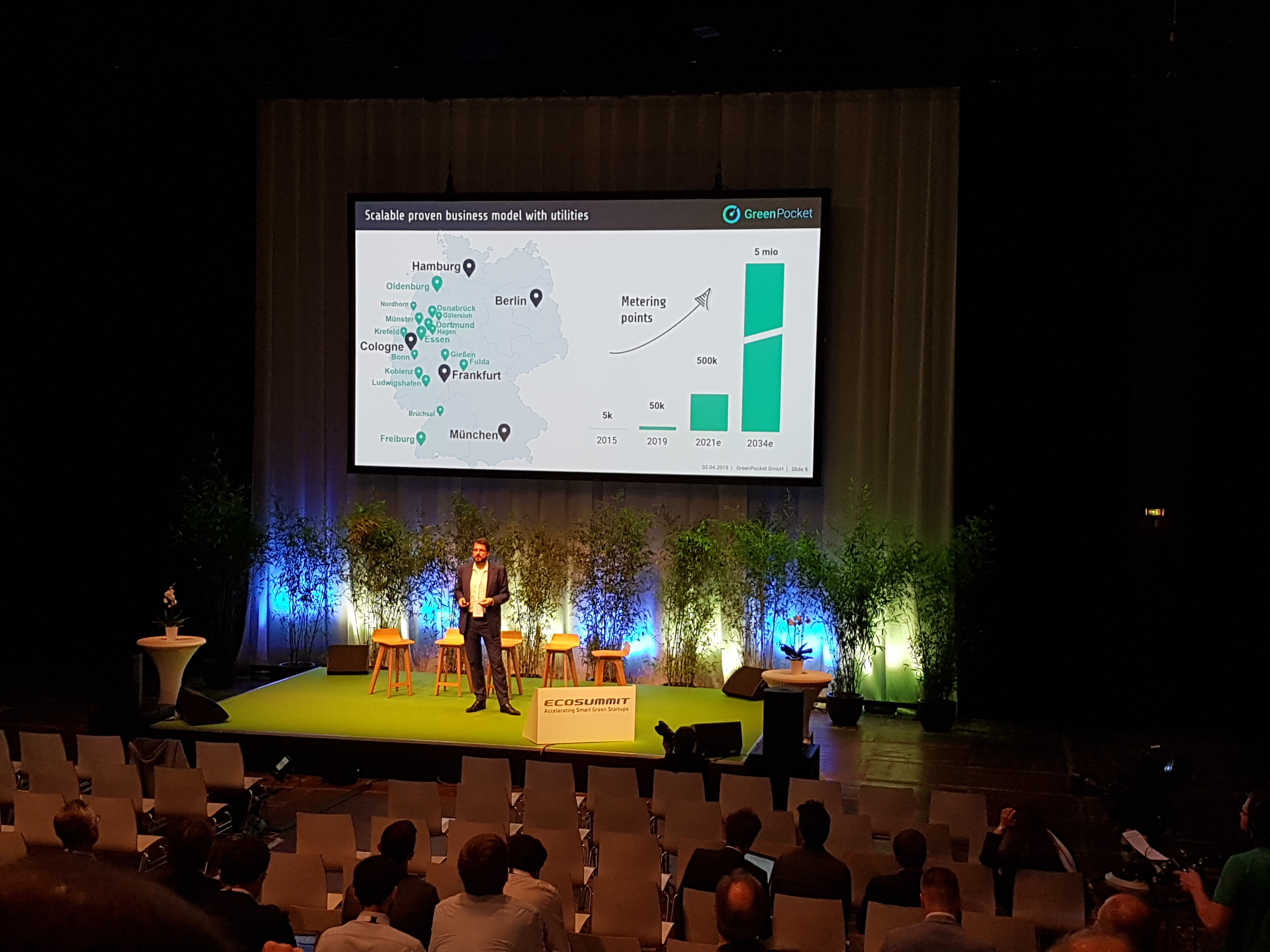 Ecosummit Berlin