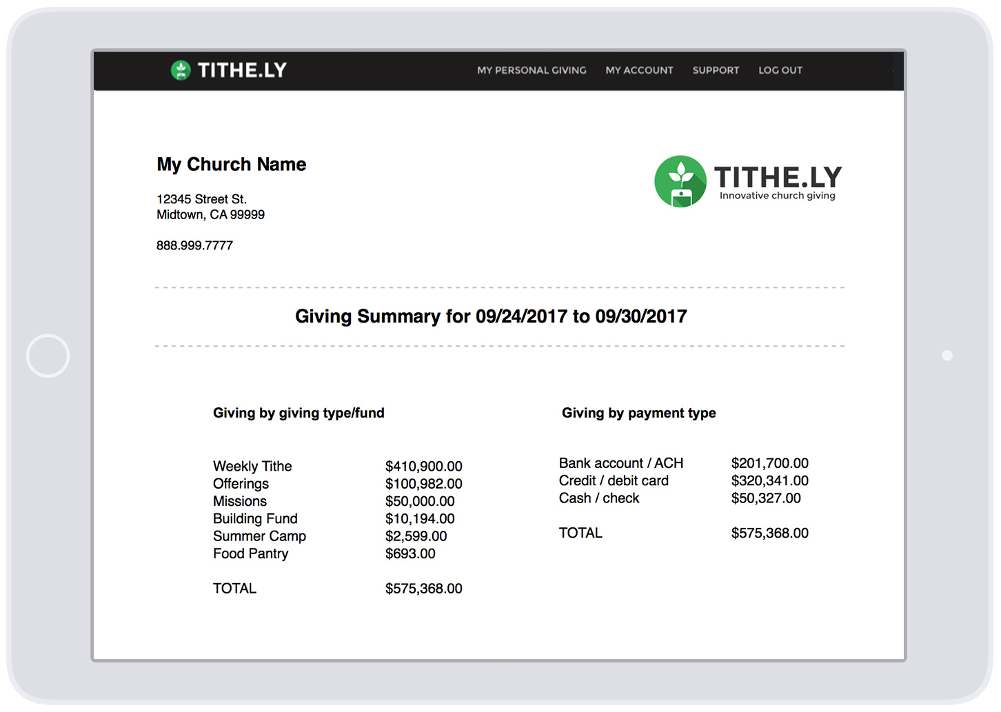 Weekly/Monthly Summary Reporting