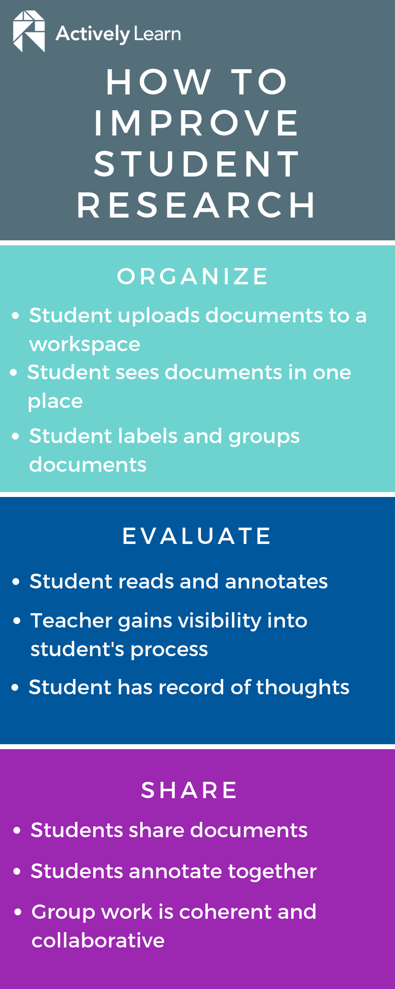 How to Improve Student Research