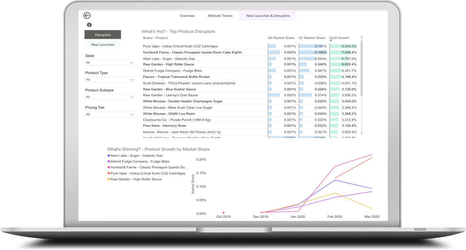 laptop image of Brightfield's innovation insights portal showing trending cannabis product attributes