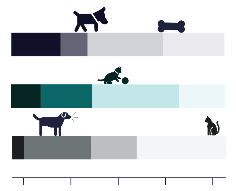 image of Brightfield's Pet CBD Landscape portal showing buyer data