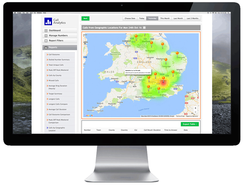Analysing the details of your marketing campaigns allows you to gain valuable market insight