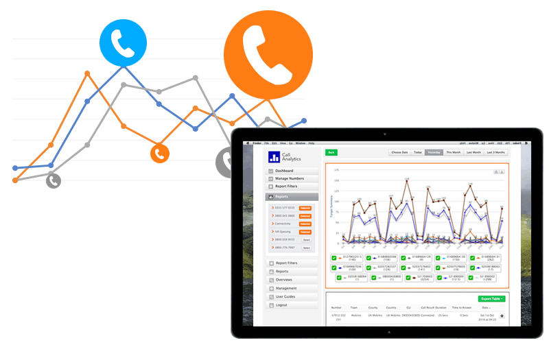 Our Call Analytics package is built to give you insights into your clients' needs and staff performance.