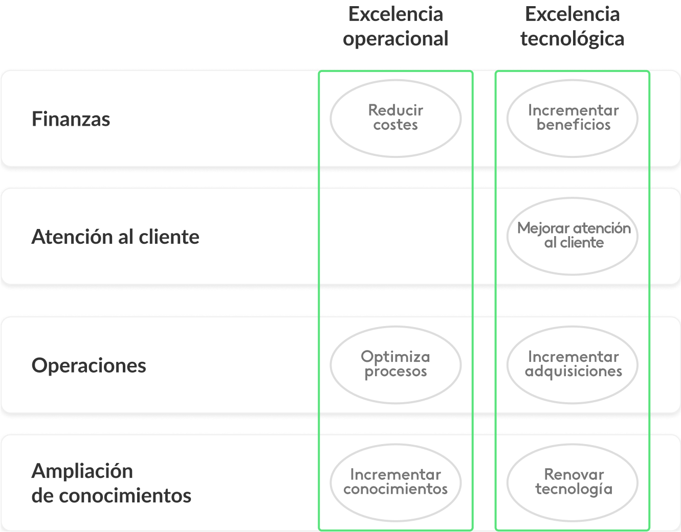 ejemplo de mapa estratégico de recursos humanos