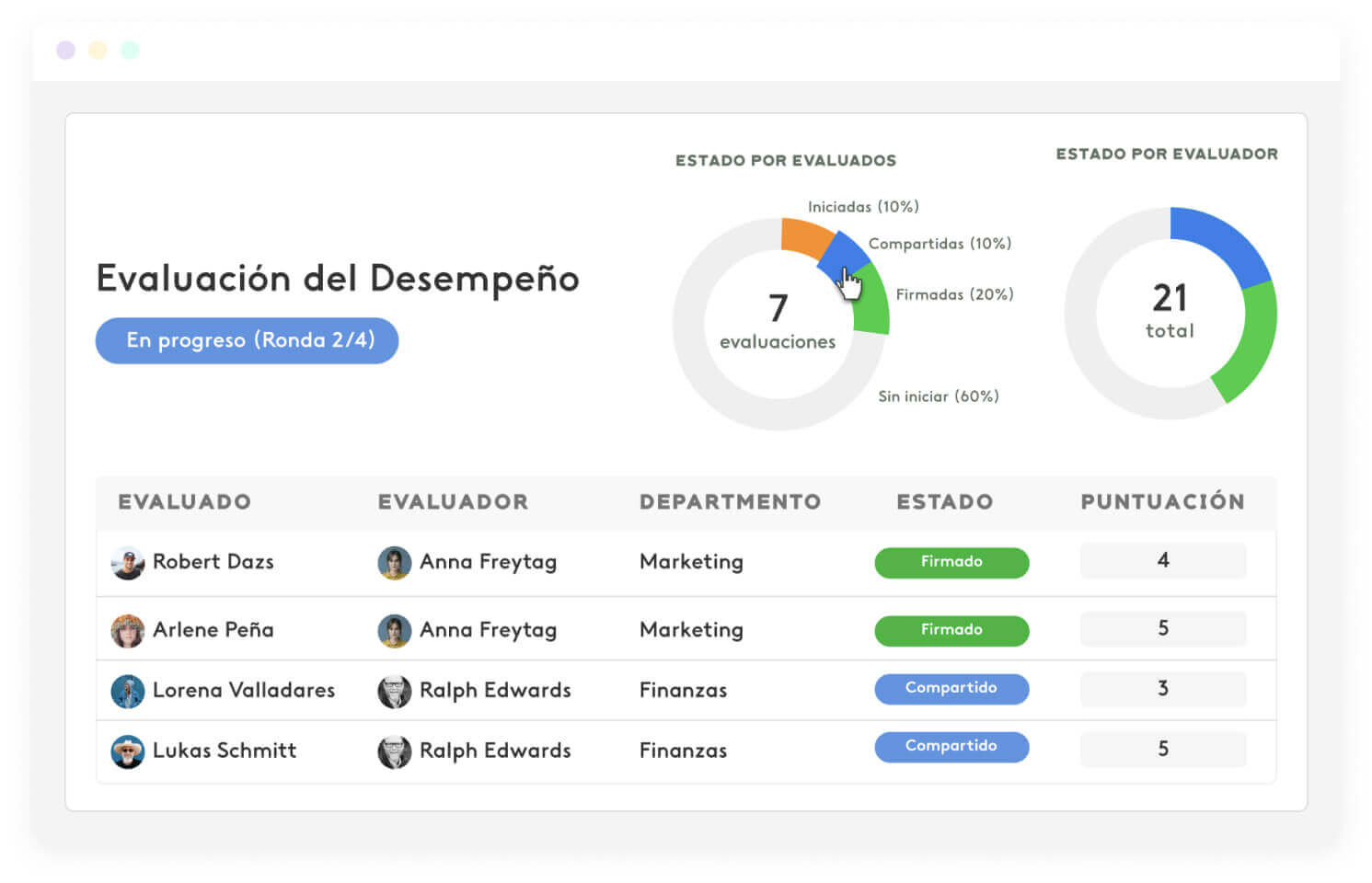 diferentes métodos de evaluación de desempeño en el software de Kenjo