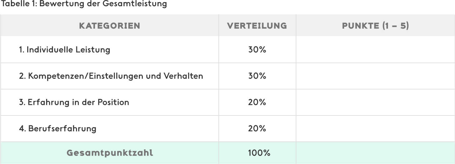 Mitarbeiterbewertung Leistung