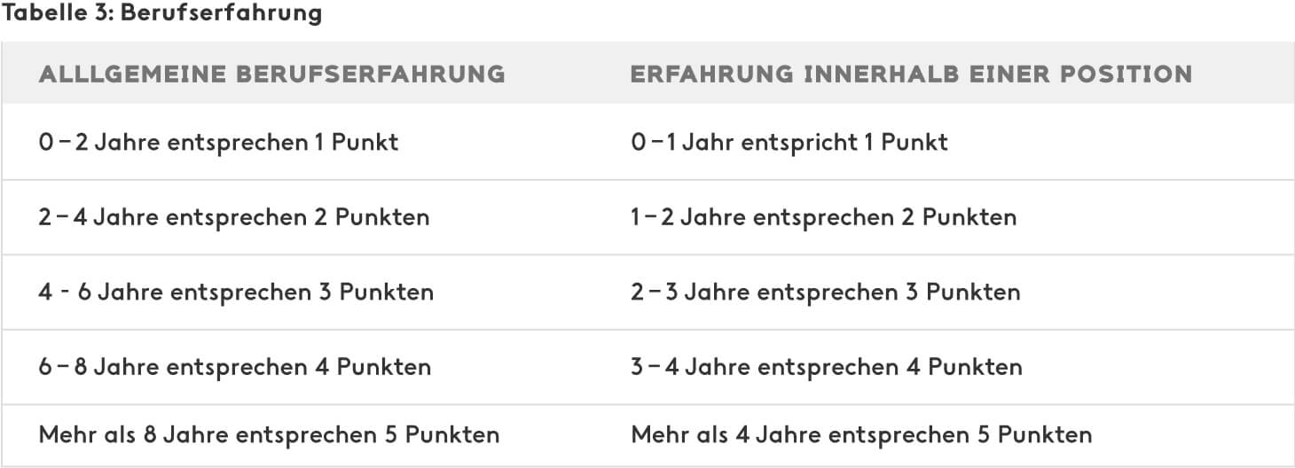 Mitarbeitergespräch vorbereiten