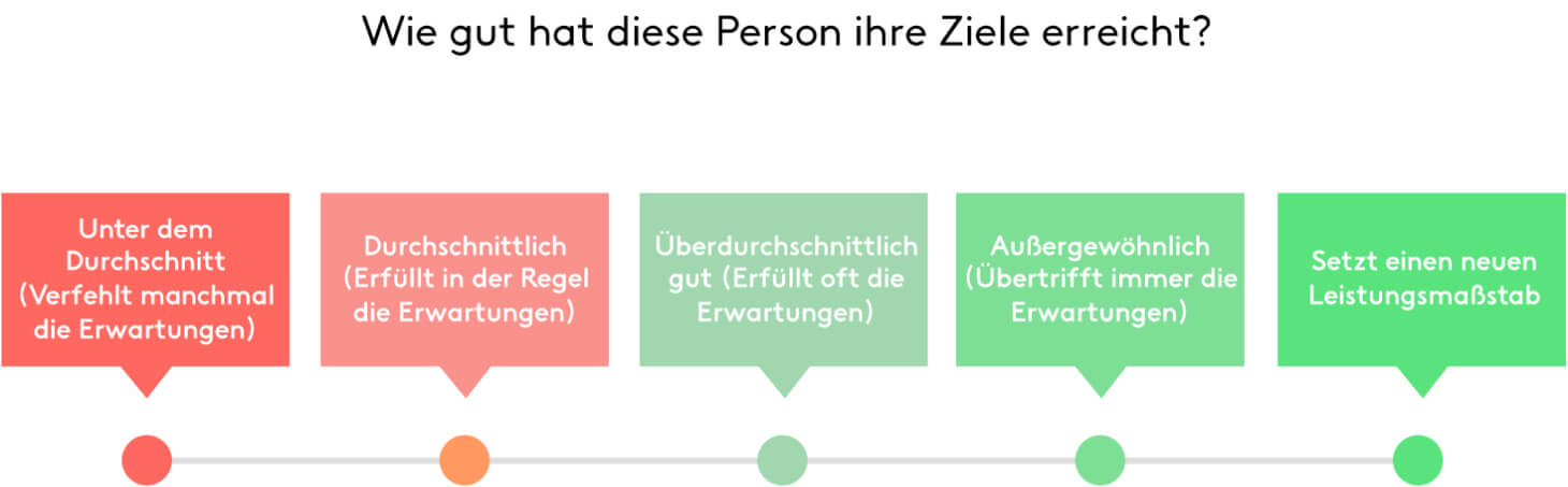 Mitarbeitergespräch Leitfaden
