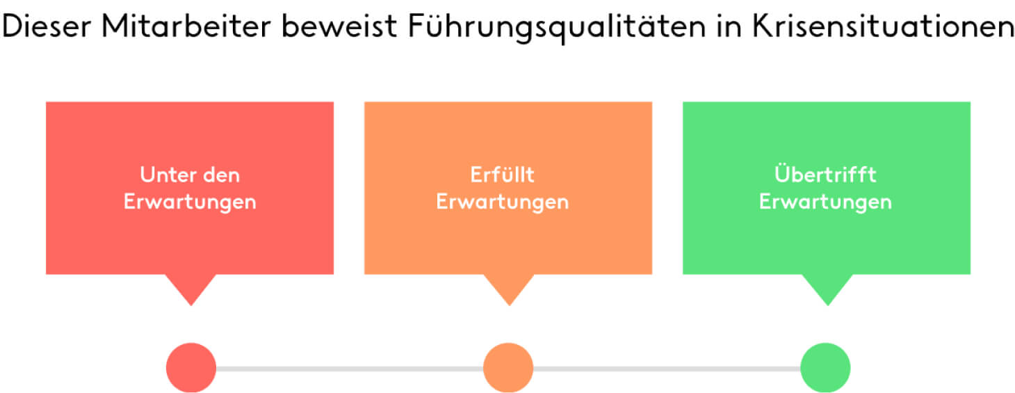 Mitarbeitergespräch Likert-Bewertungsskala
