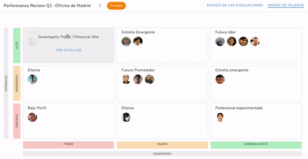 uso del software de evaluación de desempeño de Kenjo