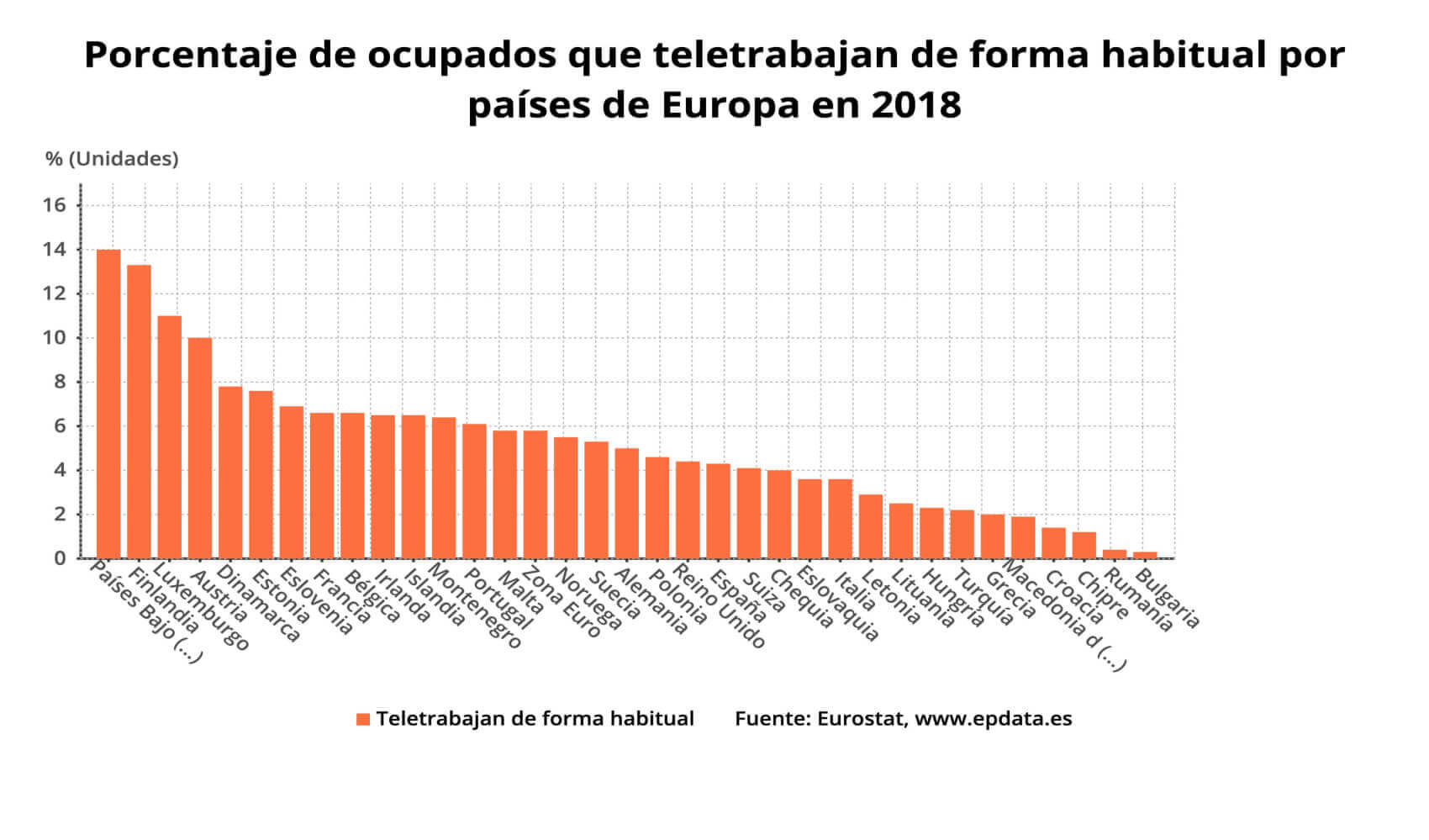 evolución del teletrabajo en europa