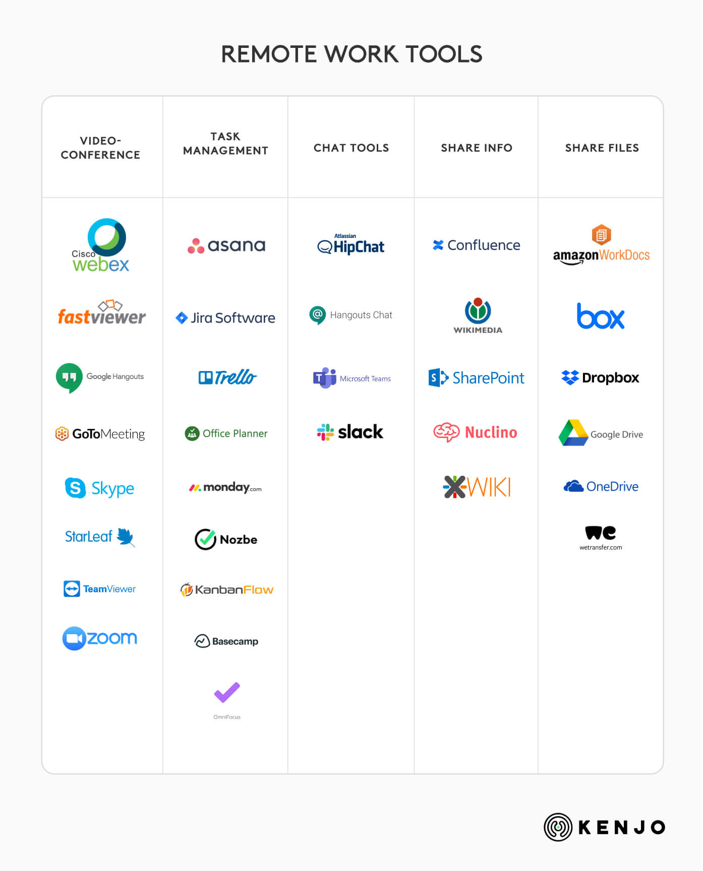 differents tools to work remotely