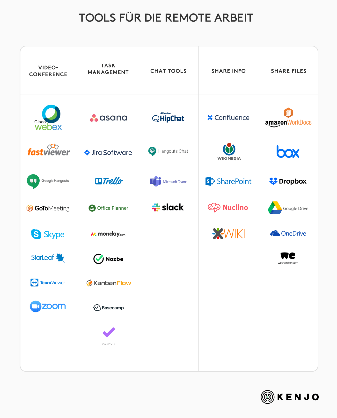differents tools to work remotely