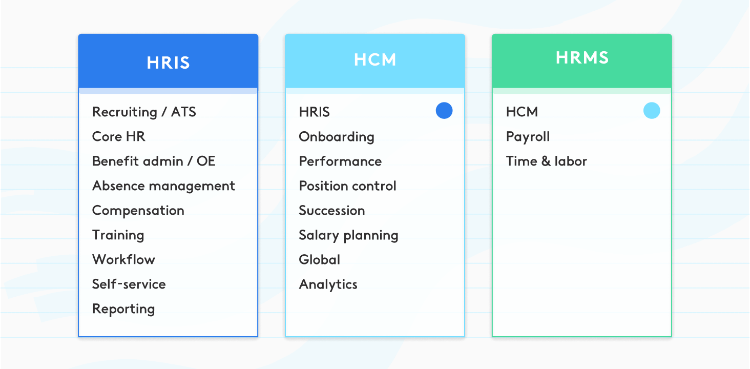 differences between HRIS, HCM and HRMS