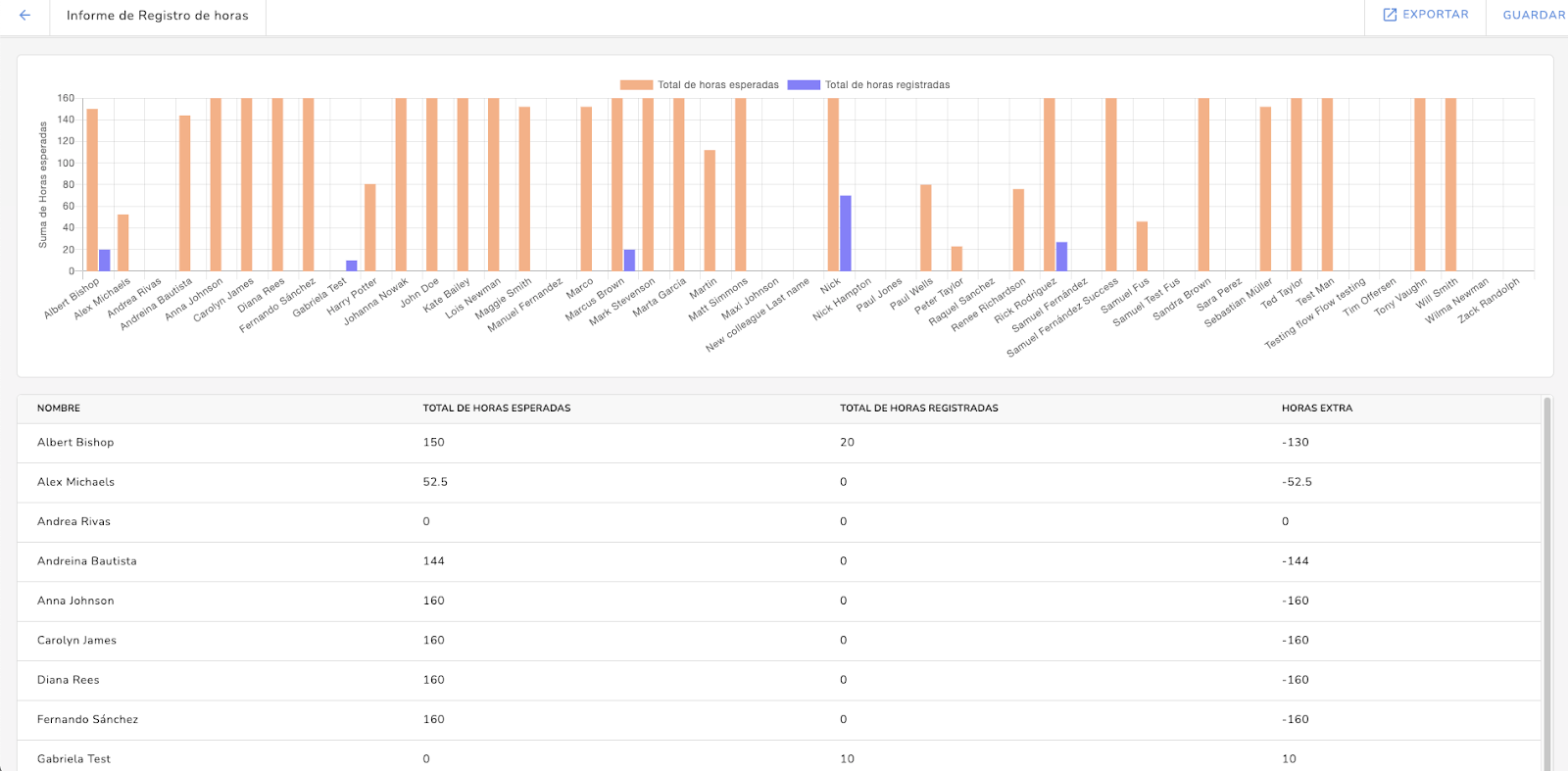 interfaz del software de control horario de Kenjo