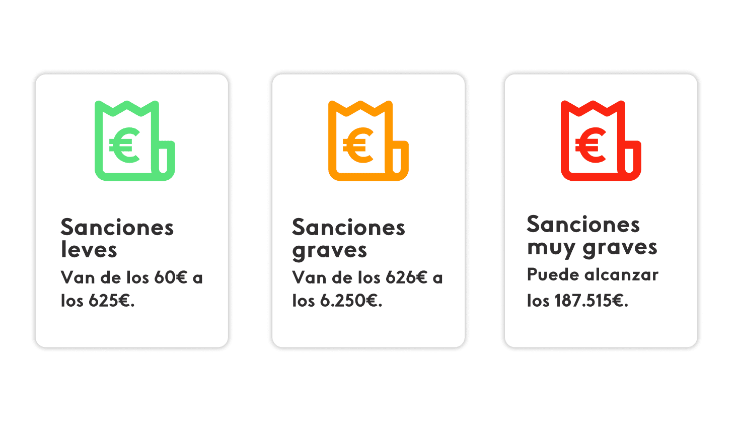 principales sanciones por incumplimiento de la ley de control horario