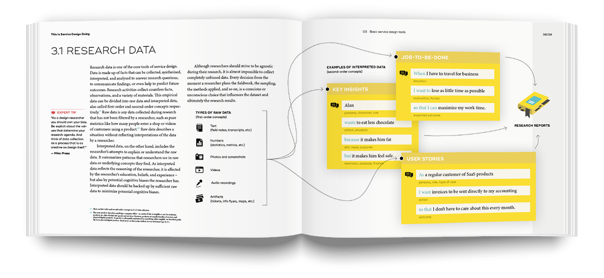 This Is Service Design Thinking Pdf