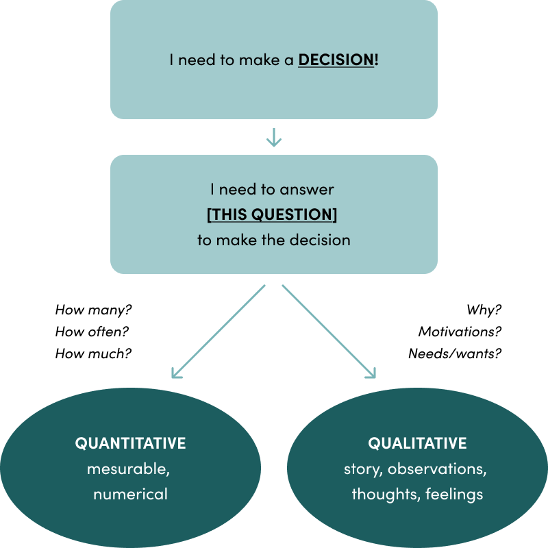 research methodologies quantitative qualitative and mixed methods