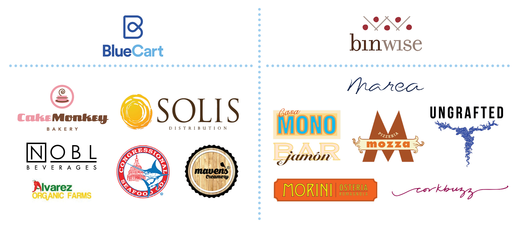 BlueCart and BinWise Customers