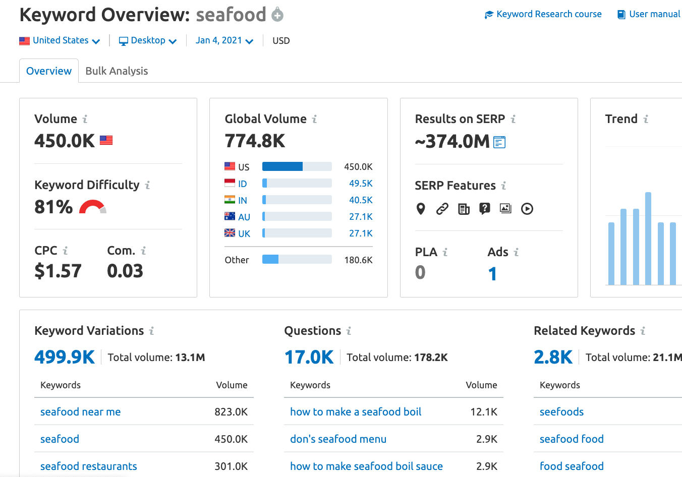 ecommerce keyword research