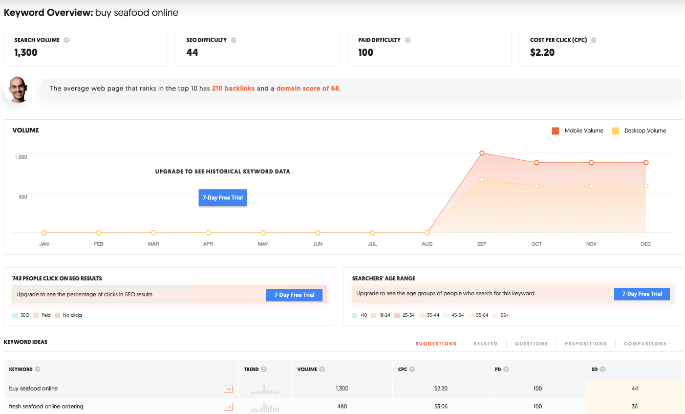 ecommerce keyword research tool