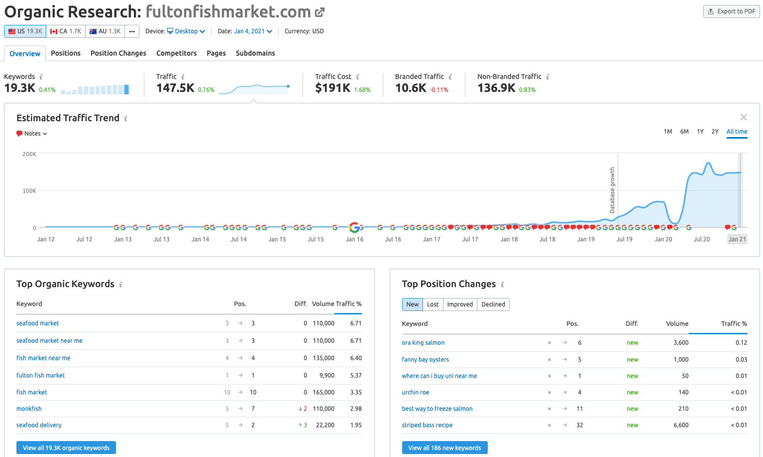 ecommerce keyword research
