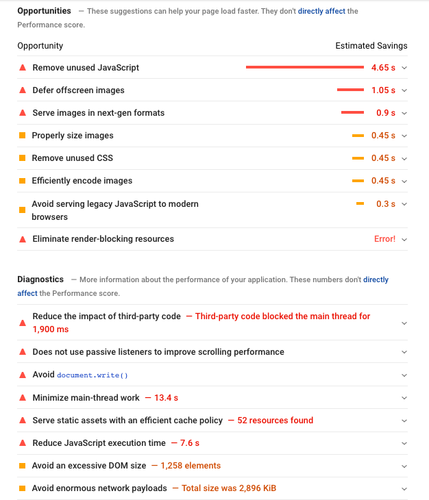 Google PageSpeed Insights
