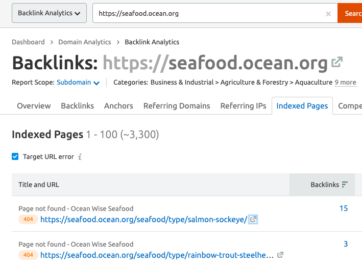 back link analysis for off page seo for ecommerce