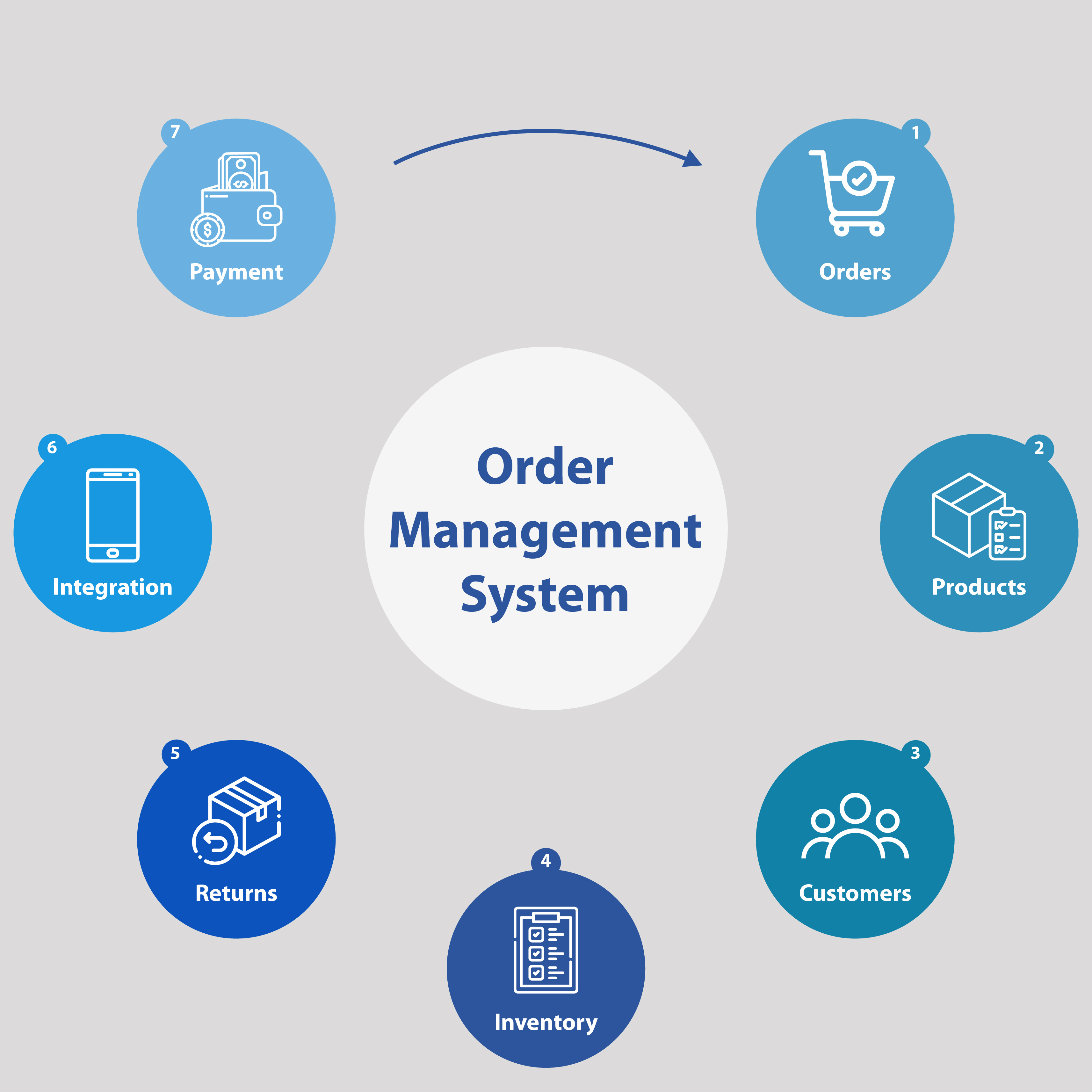 Order Management System