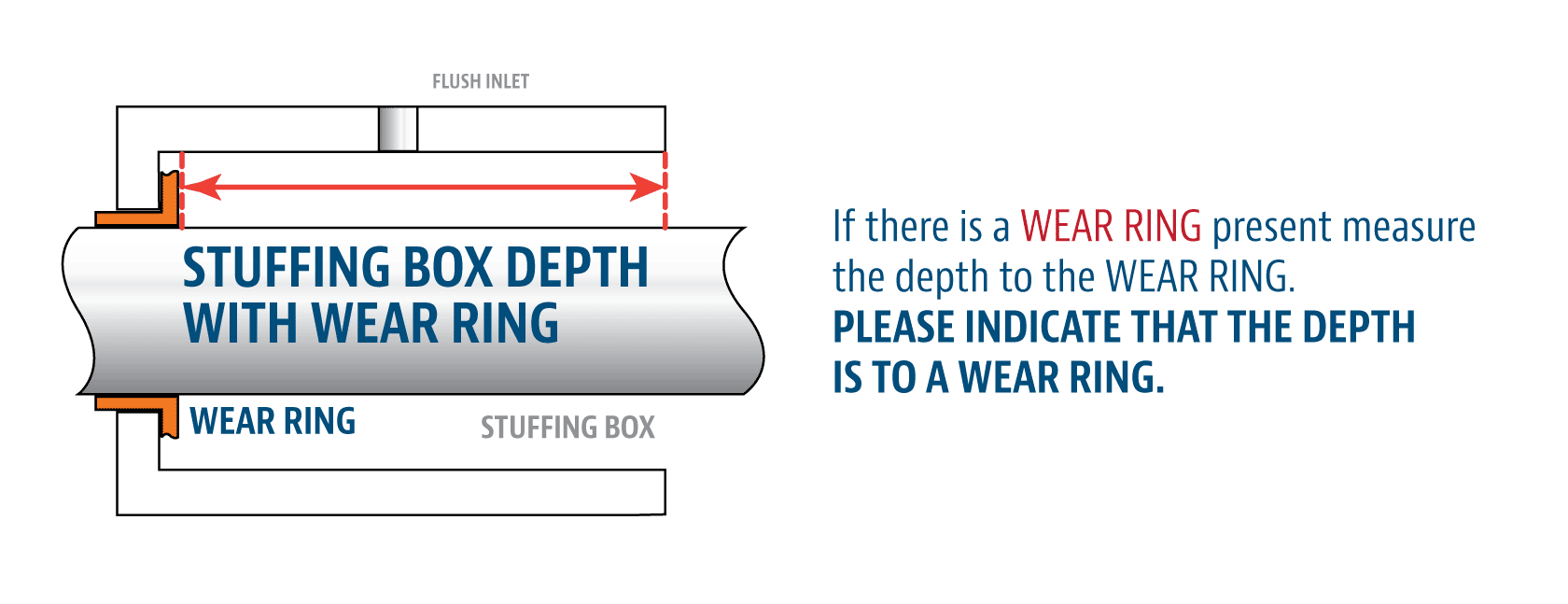 Measuring your stuffing box