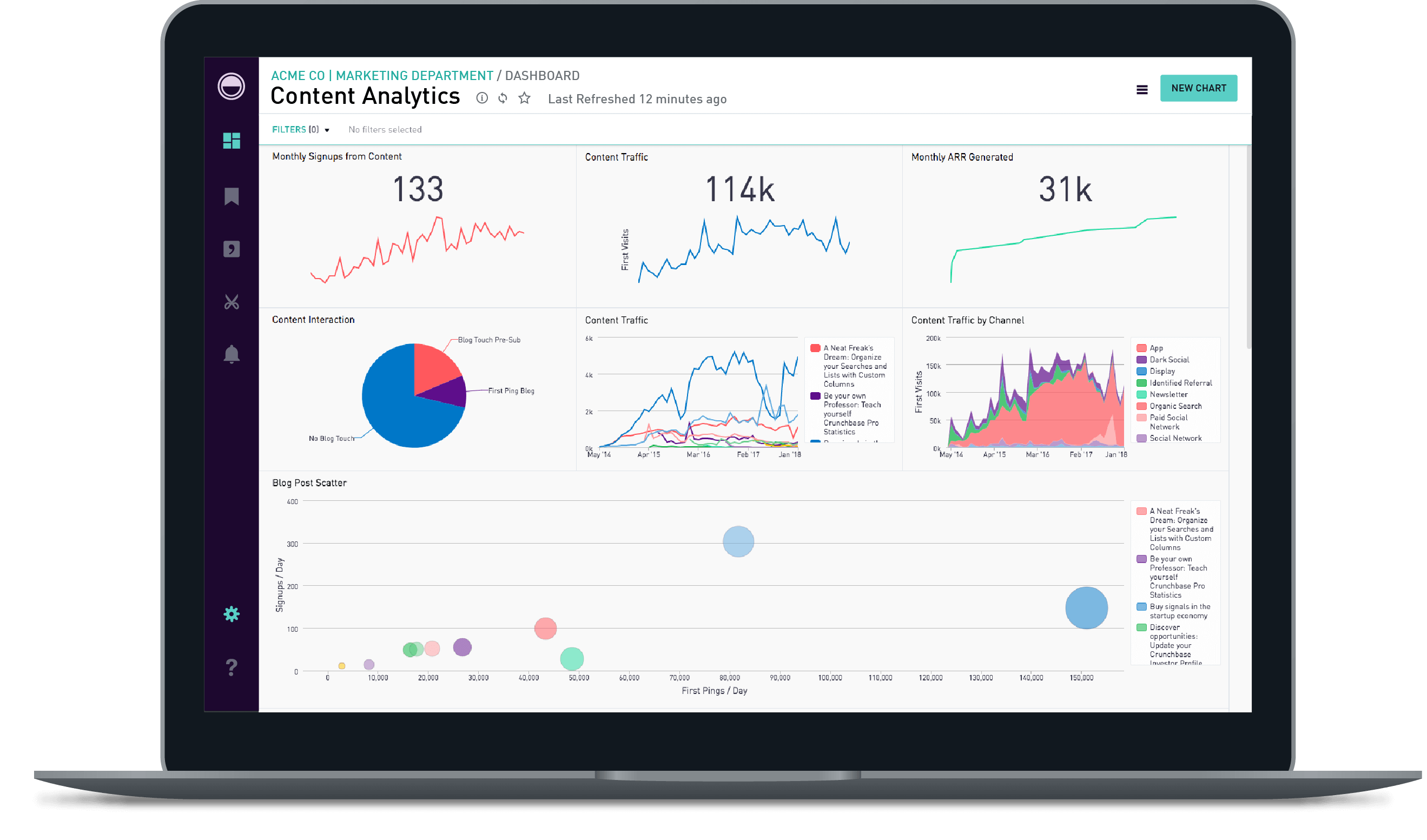 Periscope Data dashboard for mobile game data