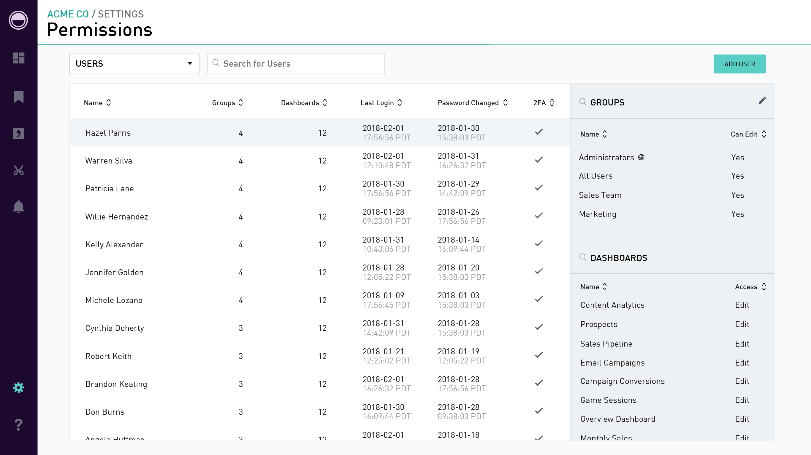 Periscope Data dashboard for mobile game data