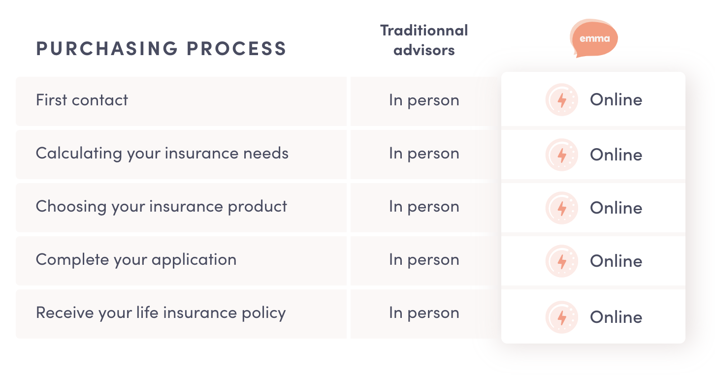 emma-vs-traditionnal-life-insurance