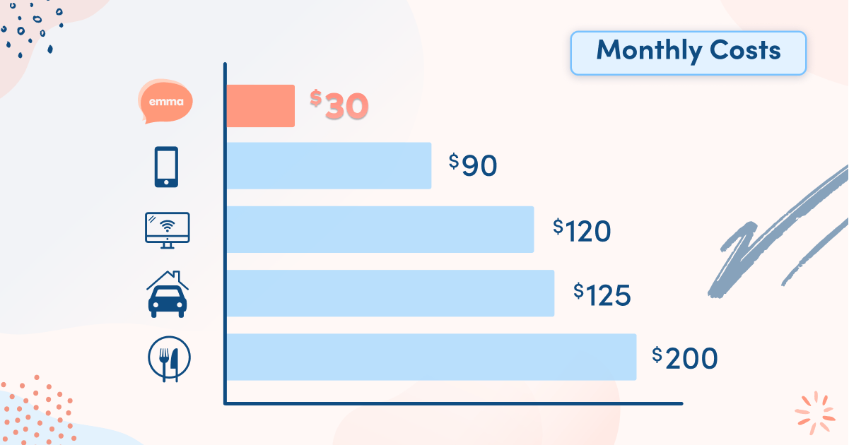 emma-life-insurance-cost