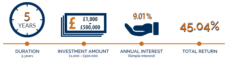 Cash Bond Advantages Diagram