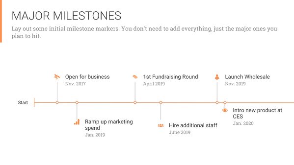 Business Plan Presentation Template
