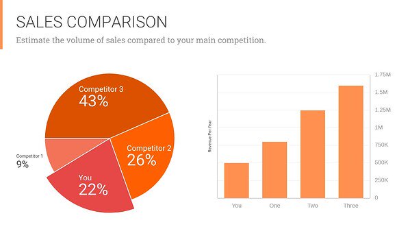Business Plan Presentation Template