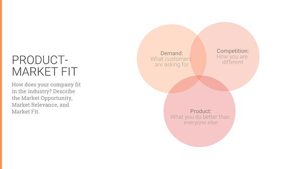Business Plan Presentation Template