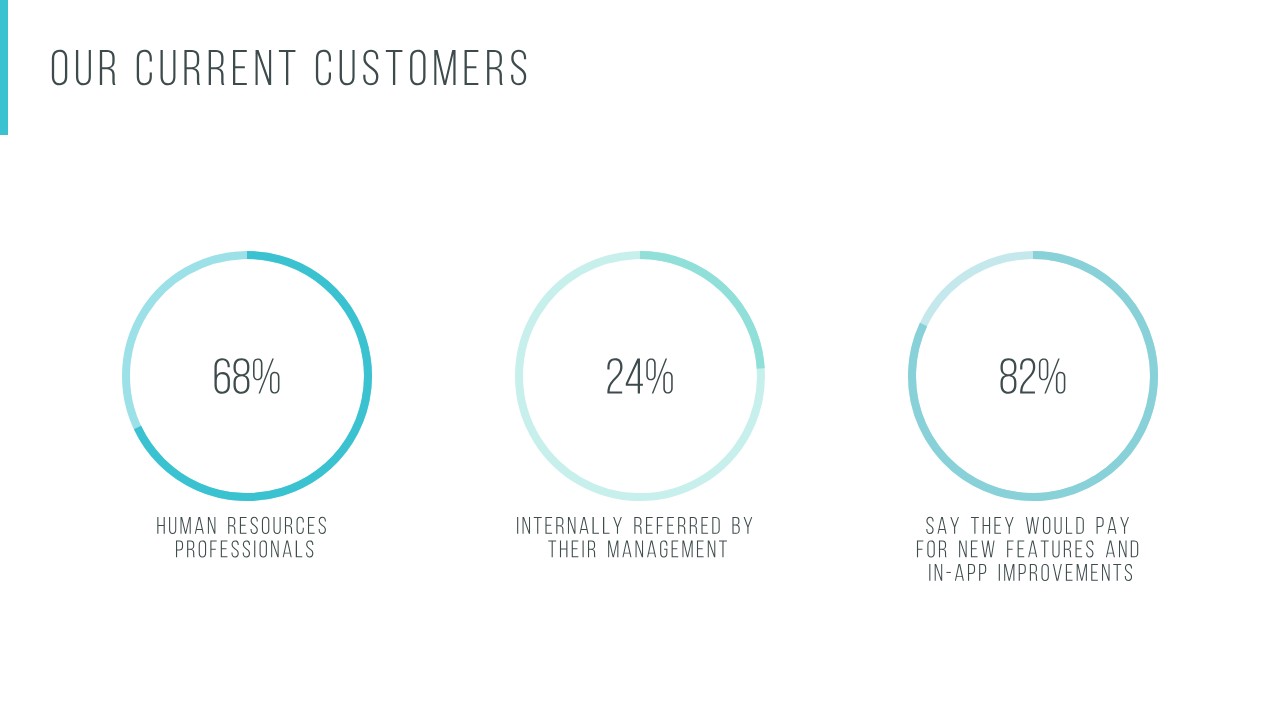 senshent customers-1