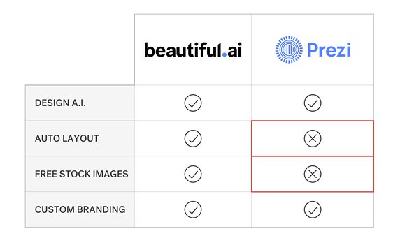 beautiful.ai vs prezi1-1