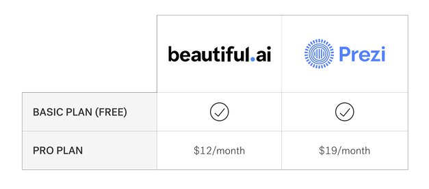 beautiful.ai vs prezi-6