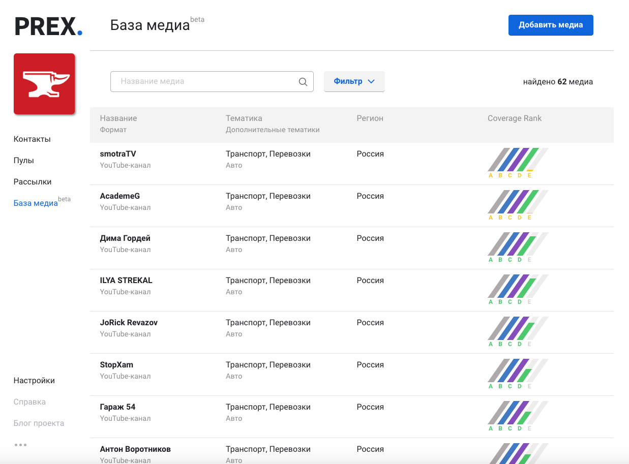 Автоблогеры YouTube