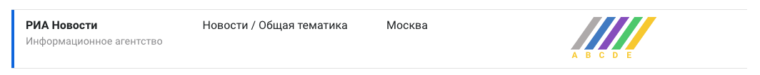 РИА Новости Coverage Rank