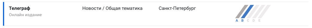 Телеграф Coverage Rank