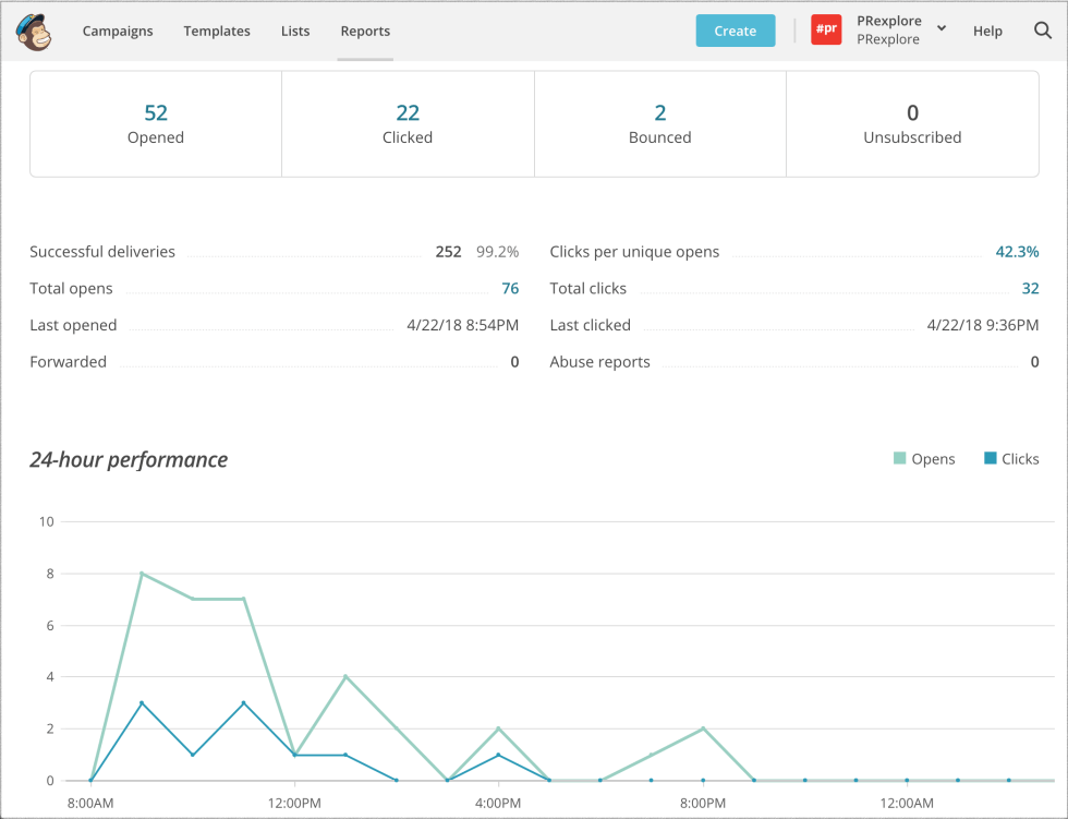 Отчет по итогам рассылки в сервисе MailChimp