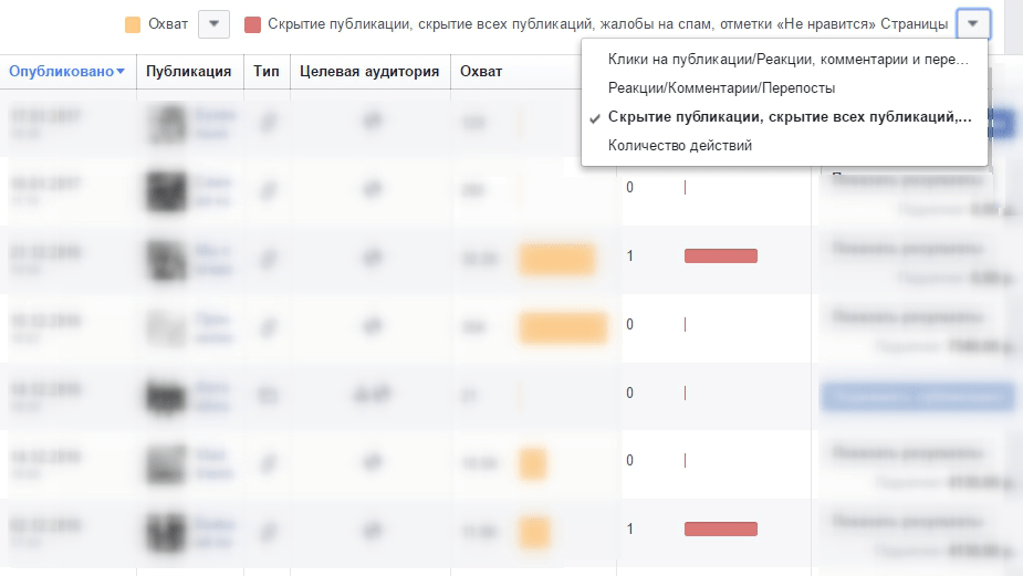 SMM для пресс-служб