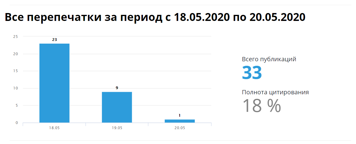 СКАН мониторинг СМИ