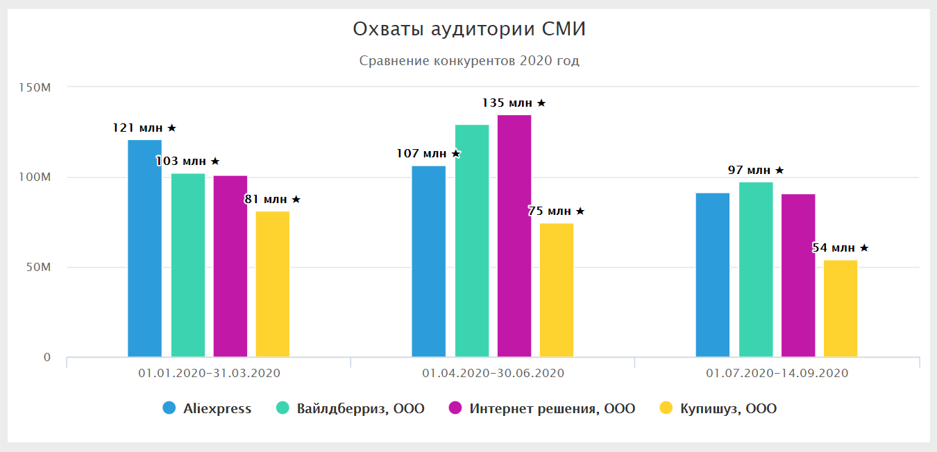 мониторинг СМИ